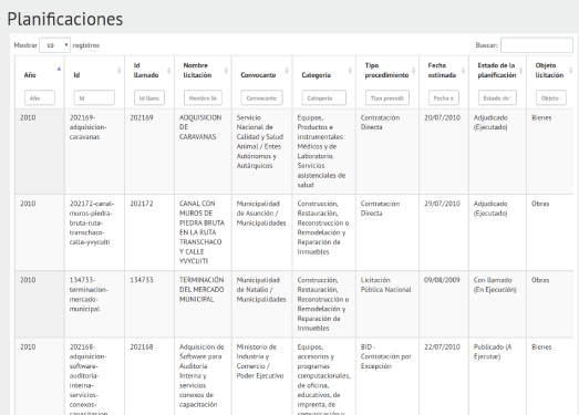 Tablas de datos